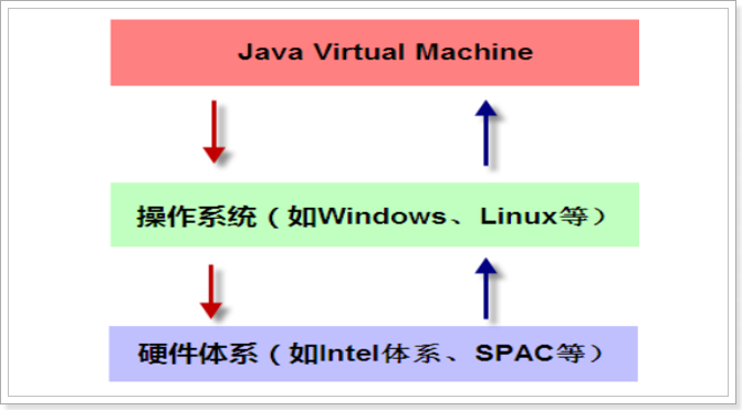 jvm学习笔记