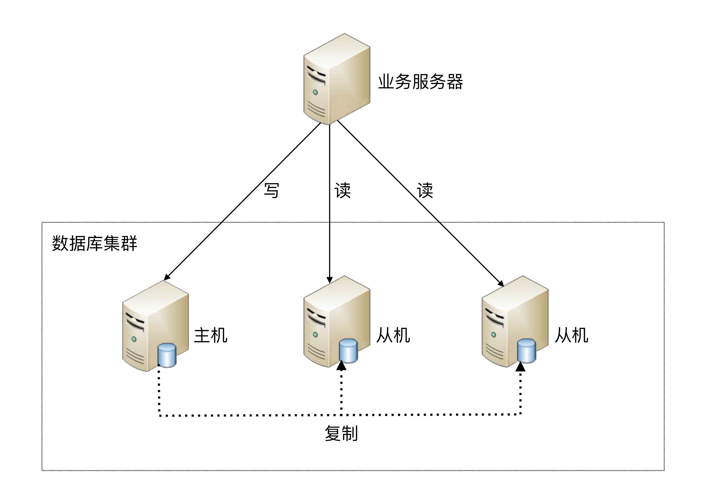 ShardingSphere5入门到实战- 自律即自由- - 博客园